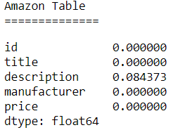 Amazon Table NaN's