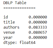 DBLP Table NaN's
