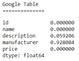 Google Table NaN's